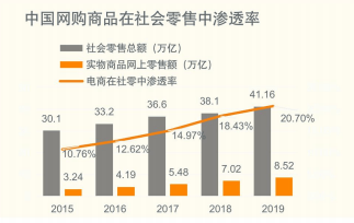 快手广告推广:京东双11全球热爱节整合营销方案《NO.1》