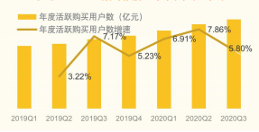 快手广告推广:京东双11全球热爱节整合营销方案《NO.1》