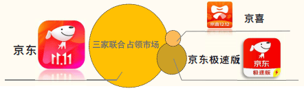 快手广告推广:京东双11全球热爱节整合营销方案《NO.1》