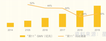 快手广告推广:京东双11全球热爱节整合营销方案《NO.1》