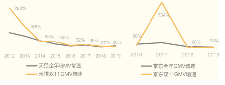 快手广告推广:京东双11全球热爱节整合营销方案《NO.1》
