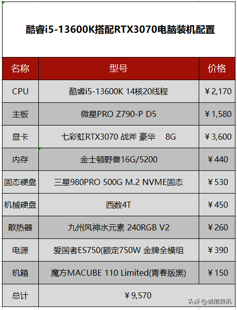 ps剪辑视频用什么电脑（剪辑ps用的电脑配置笔记本）