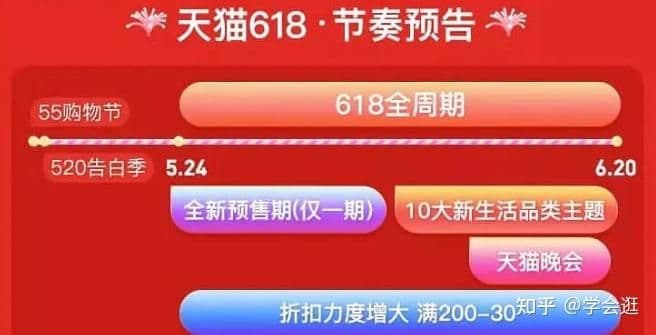 淘宝活动力度排行(淘宝天猫公布25条618商家纾困举措)