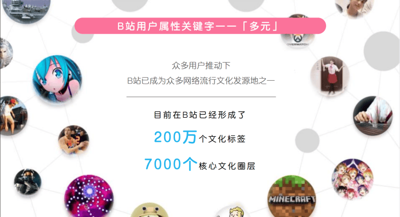 什么是B站效果广告?什么行业适合进行B站广告推广?