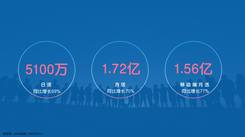 bilibili效果广告营销怎么样？ | B站广告营销