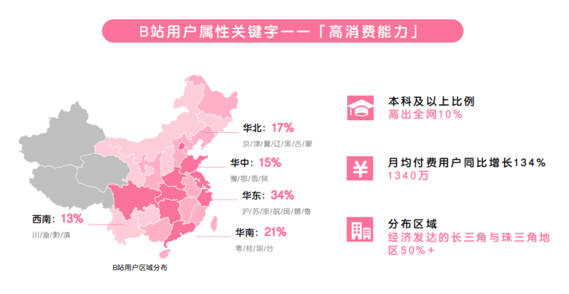 哔哩哔哩效果广告合作案例,在哔哩哔哩投广告有哪些优势?