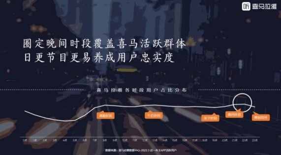 听你说+清友会客厅第二季+二十四节气火热招商! | 喜马拉雅广告