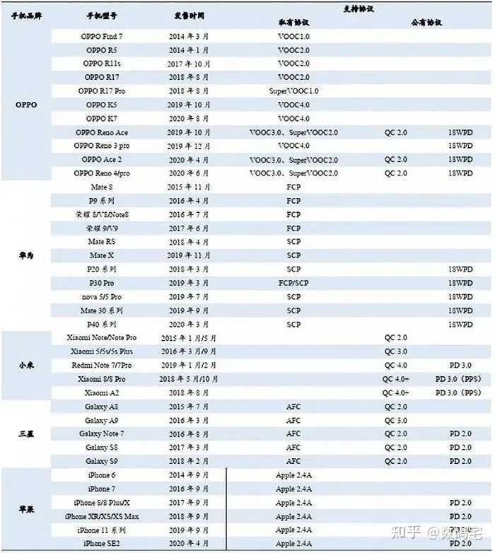 选购充电宝的注意事项与避坑指南，全在这篇回答里 | 知乎推广平台