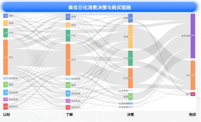 快手广告|全链一体,科学增长:美妆日化行业的科学增长之路