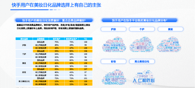 快手广告|全链一体，科学增长：美妆日化行业的科学增长之路