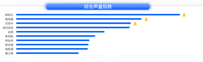 快手广告|全链一体，科学增长：美妆日化行业的科学增长之路