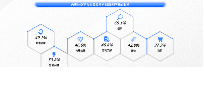 快手广告|全链一体，科学增长：美妆日化行业的科学增长之路