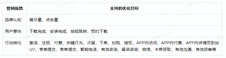 快手短视频推广营销链路升级产品手册