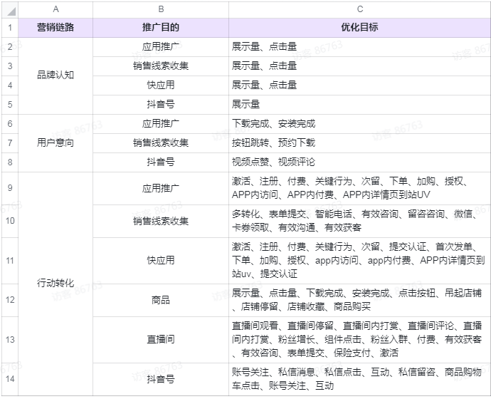 快手短视频推广营销链路升级产品手册
