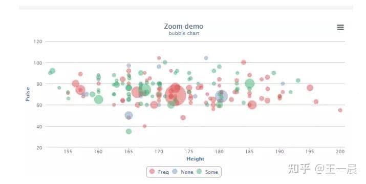 交互式数据可视化工具有哪些（常见的数据可视化工具）