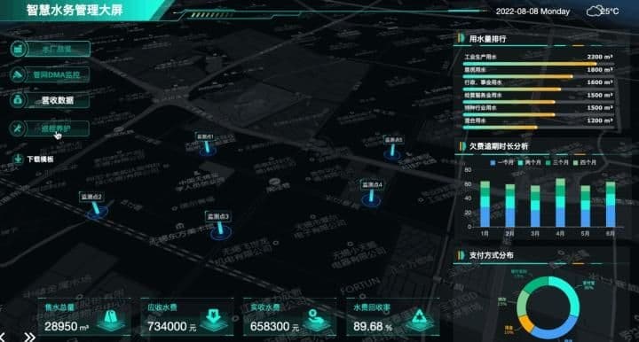 交互式数据可视化工具有哪些（常见的数据可视化工具）