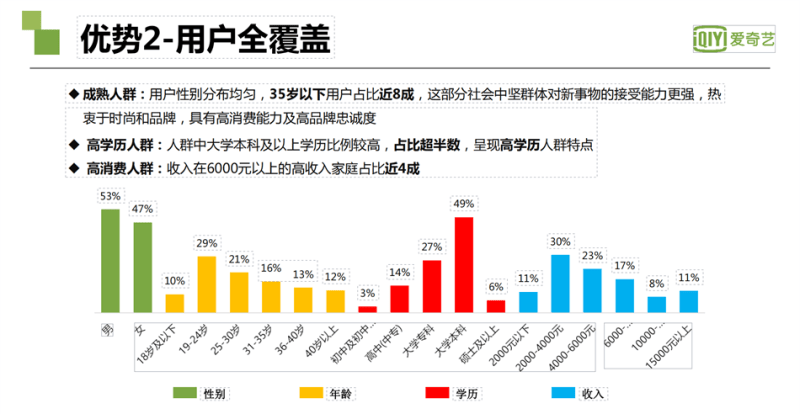 爱奇艺广告投放|爱奇艺推广开户|爱奇艺视频广告接介绍|奇麟神算广告平台