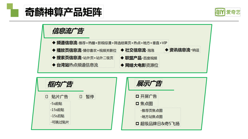 爱奇艺广告投放|爱奇艺推广开户|爱奇艺视频广告接介绍|奇麟神算广告平台