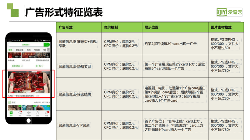 爱奇艺广告投放|爱奇艺推广开户|爱奇艺视频广告接介绍|奇麟神算广告平台