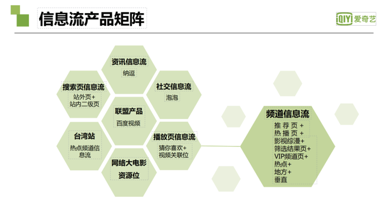 爱奇艺广告投放|爱奇艺推广开户|爱奇艺视频广告接介绍|奇麟神算广告平台