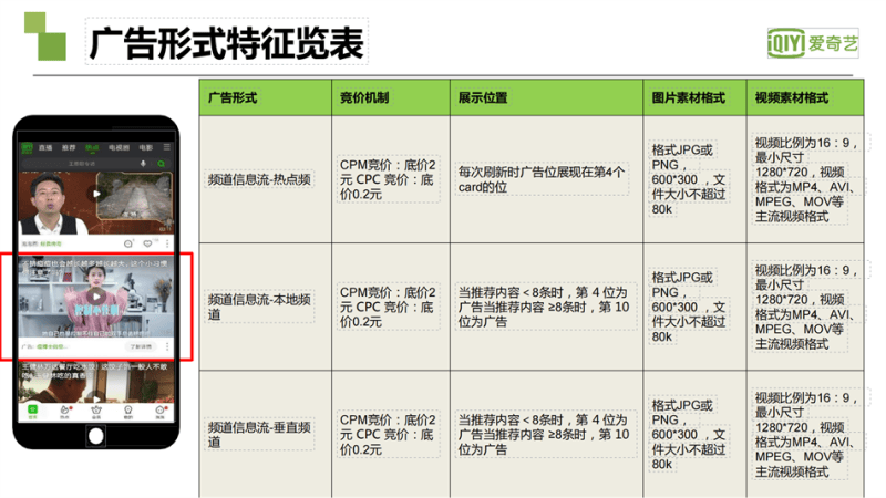 爱奇艺广告投放|爱奇艺推广开户|爱奇艺视频广告接介绍|奇麟神算广告平台