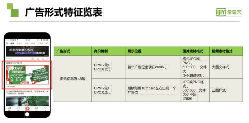 爱奇艺广告投放|爱奇艺推广开户|爱奇艺视频广告接介绍|奇麟神算广告平台