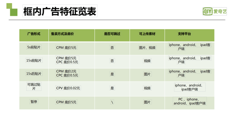 爱奇艺广告投放|爱奇艺推广开户|爱奇艺视频广告接介绍|奇麟神算广告平台