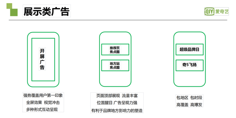 爱奇艺广告投放|爱奇艺推广开户|爱奇艺视频广告接介绍|奇麟神算广告平台