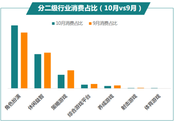 快手广告推广:商业化KA游戏行业报告10月《NO.1》