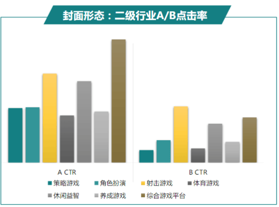 快手广告推广:商业化KA游戏行业报告10月《NO.1》