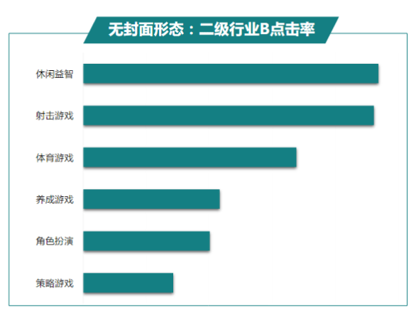快手广告推广:商业化KA游戏行业报告10月《NO.1》