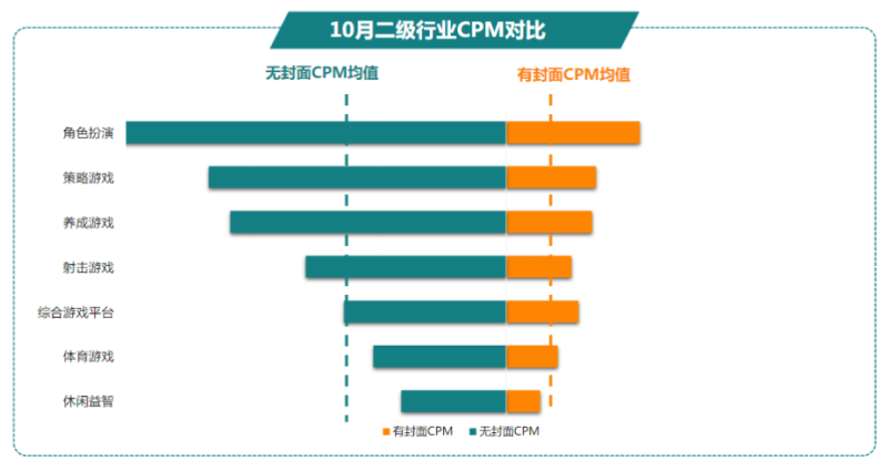 快手广告推广:商业化KA游戏行业报告10月《NO.1》