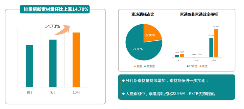 快手广告推广:商业化KA游戏行业报告10月《NO.1》