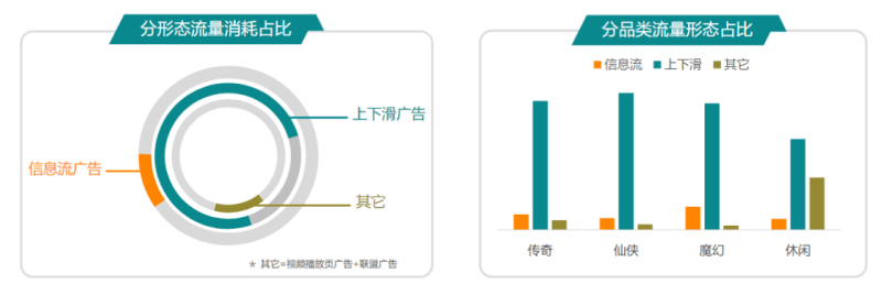 快手广告推广:商业化KA游戏行业报告10月《NO.1》
