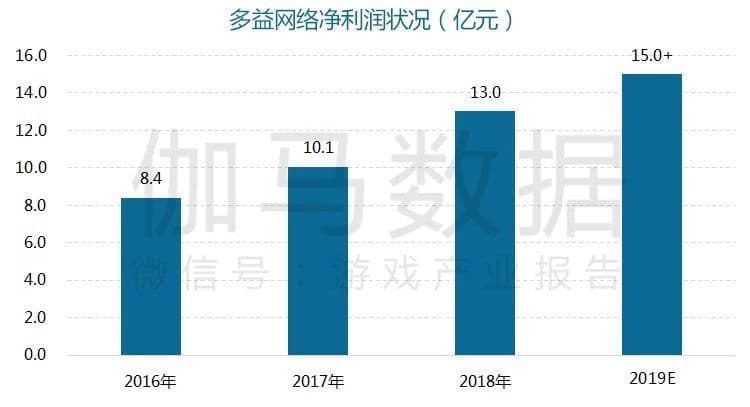 哔哩哔哩视频广告营销方面创新力评分居高