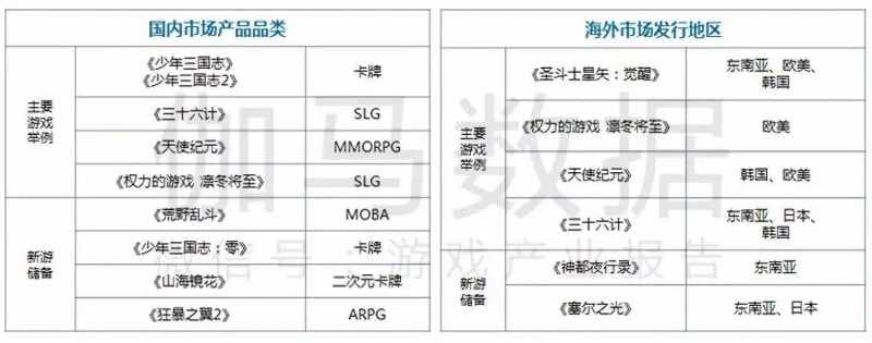 哔哩哔哩视频广告营销方面创新力评分居高