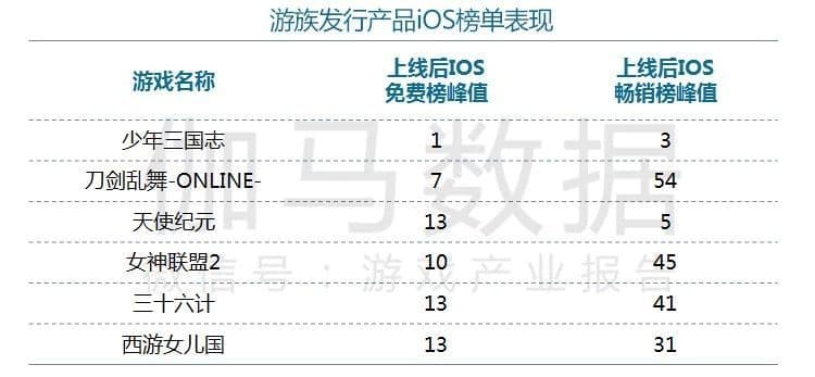哔哩哔哩视频广告营销方面创新力评分居高