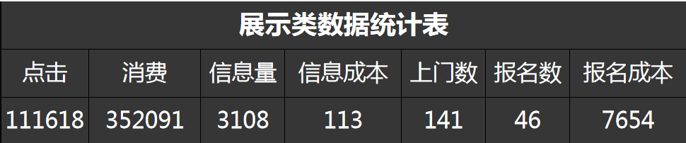 快手广告的数据信息是怎样的？