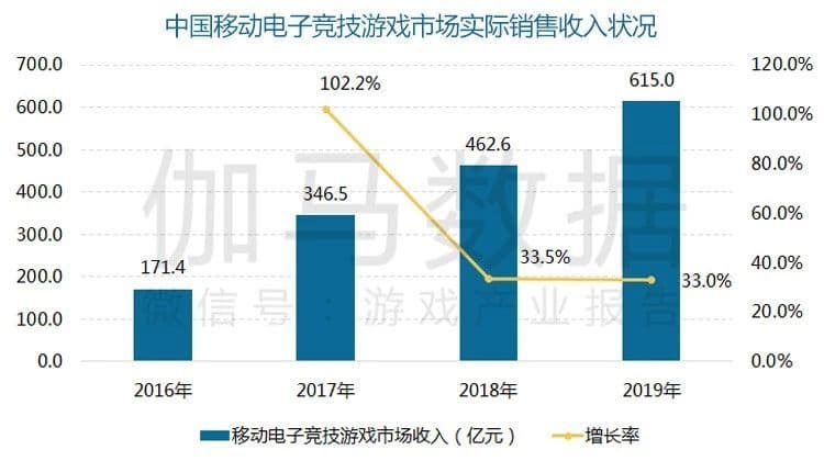 哔哩哔哩推2019中国游戏海外市场收入111.9亿美元