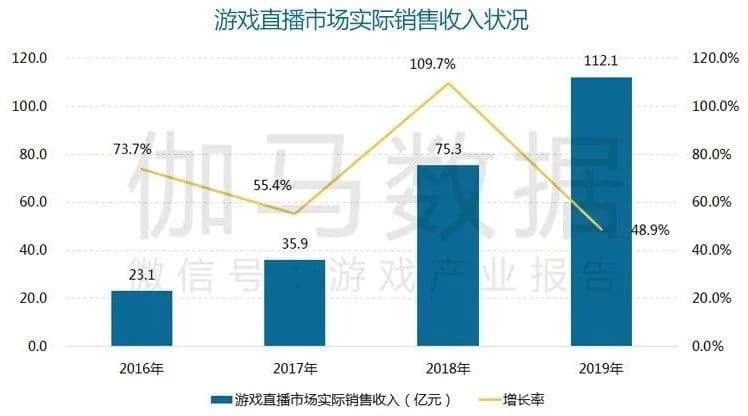 哔哩哔哩推2019中国游戏海外市场收入111.9亿美元