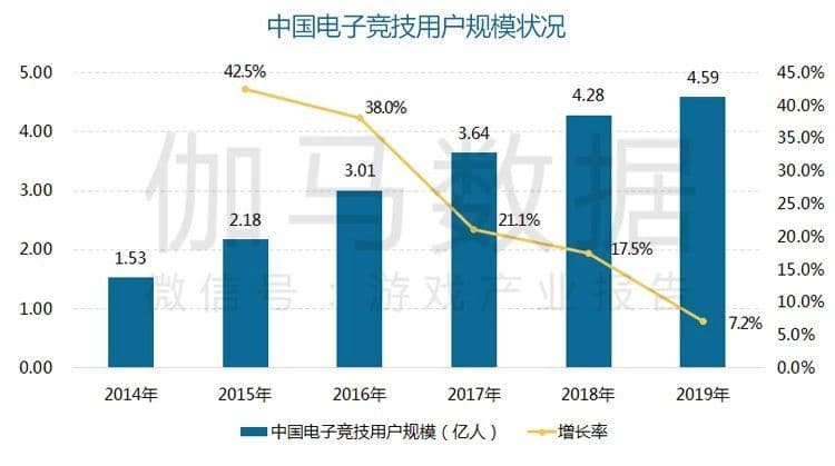 B站视频广告中国主机/销售收入达53.6亿元