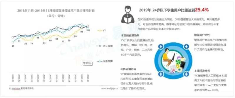 哔哩哔哩广告二次元文化逐步渗透主流人群