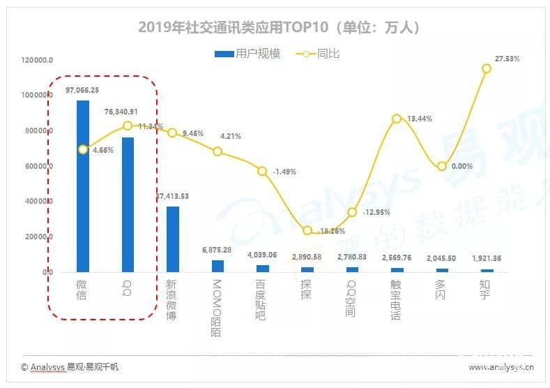 哔哩哔哩广告二次元文化逐步渗透主流人群