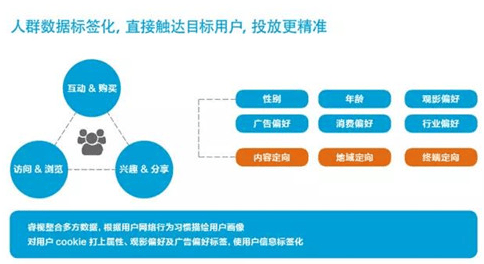 优酷广告策略法宝,体会古代广告投放行业的“法宝”,逆天操作!