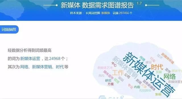 wps弹窗广告运营推广的几款工具