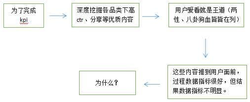 哔哩哔哩广告开户推演，可将人性底层需求大致分为七种