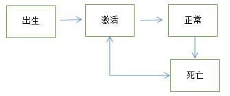 哔哩哔哩广告开户推演，可将人性底层需求大致分为七种