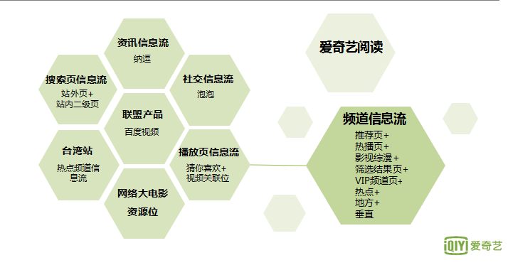 爱奇艺信息流广告有哪些？爱奇艺广告样式介绍！