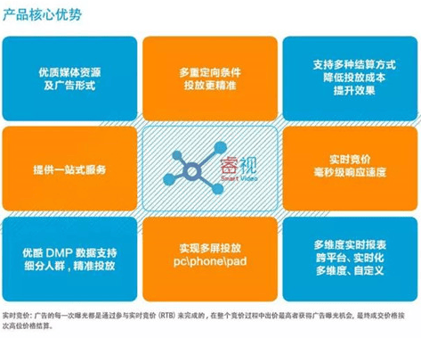 优酷睿视的用户特点是什么?适合什么产品投放广告?