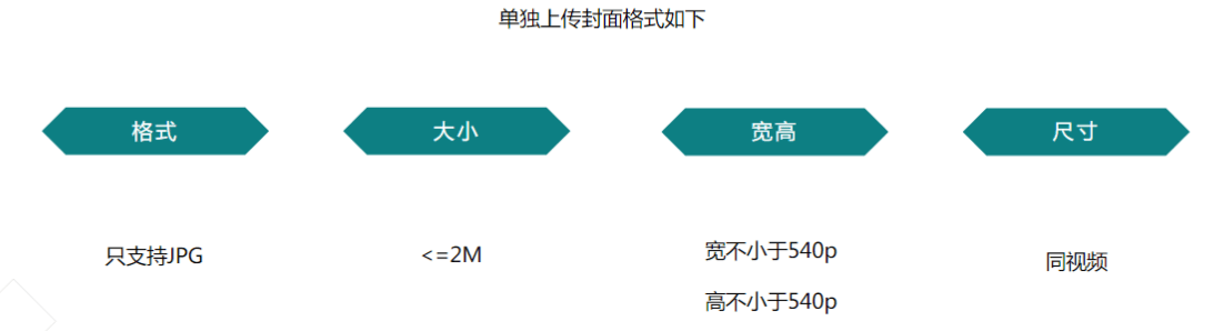 快手广告投放:游戏素材风向标4月《NO.1》